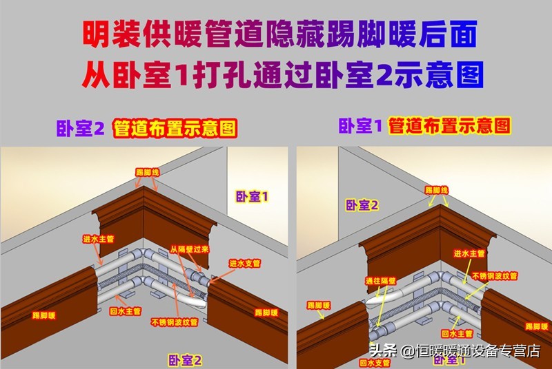精装房安装什么供暖方式墙面看不见管道不破坏原来的装修装饰？