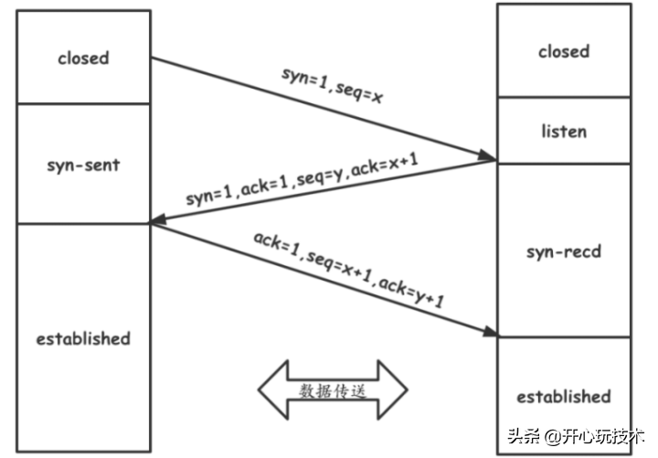 图解丨Posix API 与 网络协议栈 详细介绍