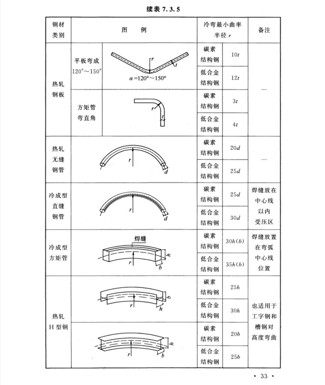 详解：GB50205-2020钢结构工程施工质量验收标准，科学规范重实操
