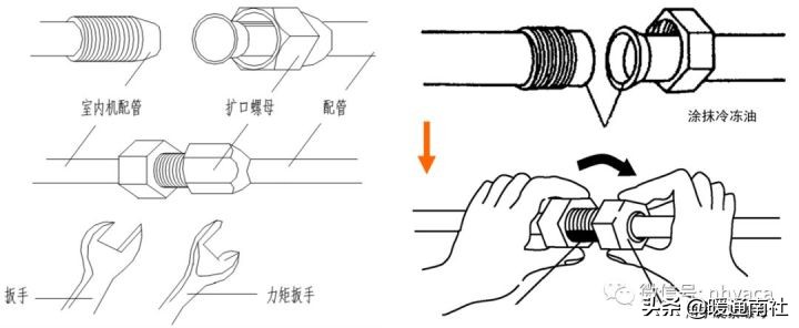 风管机空调系统安装应用手册