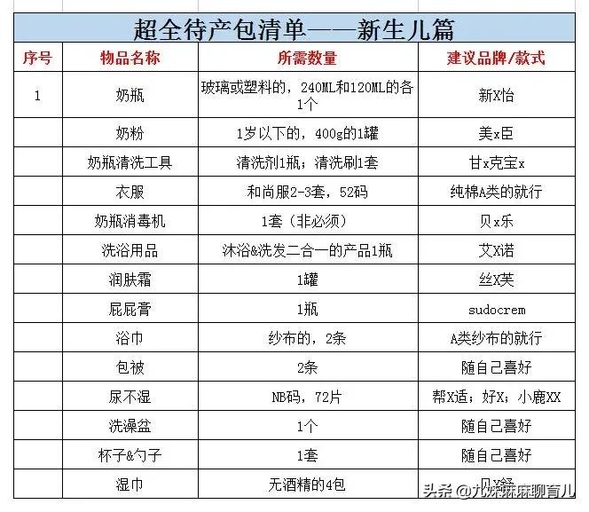 刚出生的宝宝用品是哪些？