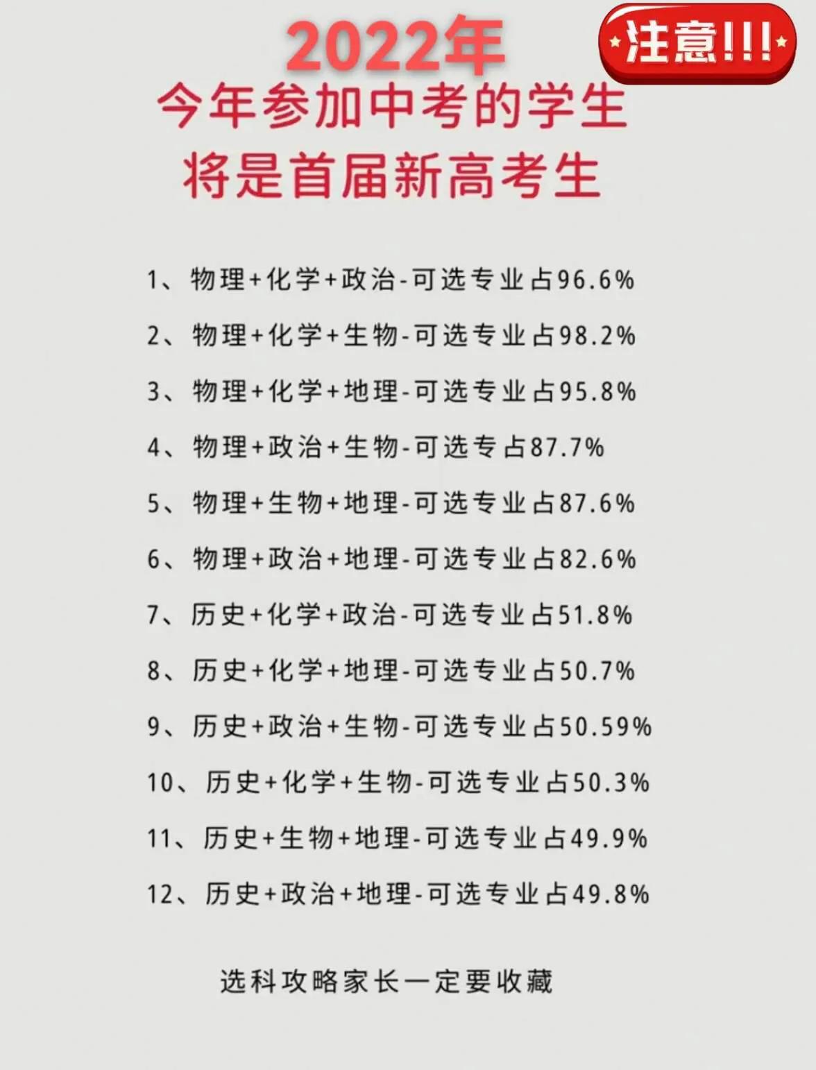 新高考：準(zhǔn)備升高一新生快看過來，最優(yōu)文理組合