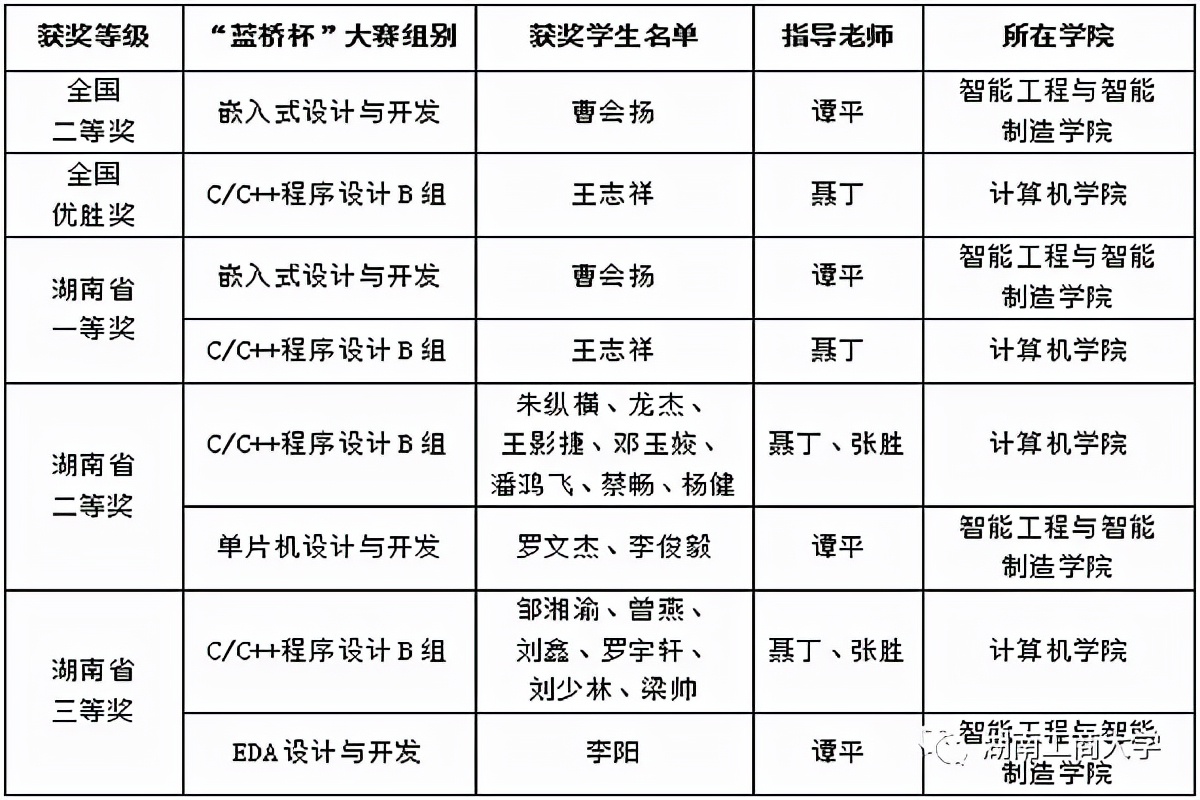 走出众多商界精英、坐拥网红书院！4个字母，带你走近这所高校