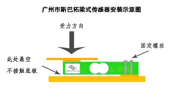 称重传感器