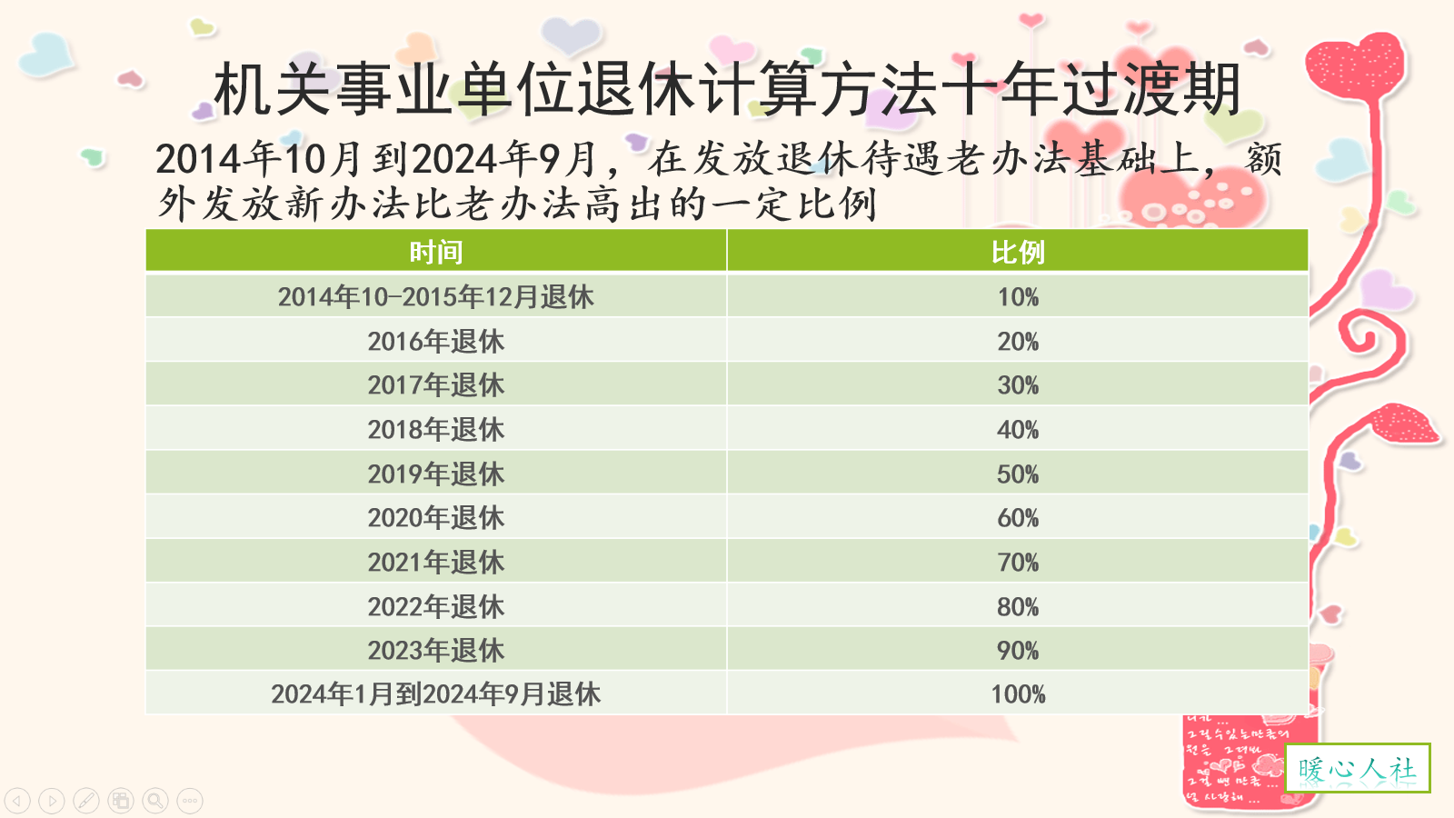 河北省2014年企业退休人员养老金调整方案,2016年河北养老金调整方案