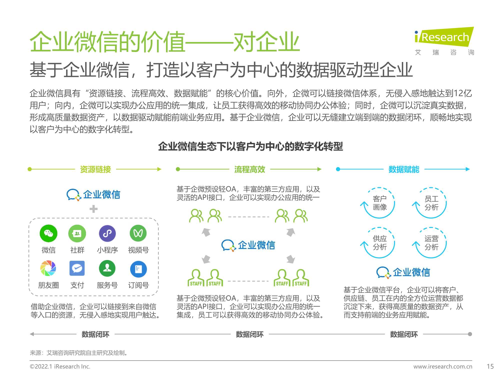 企业微信生态研究报告：连接创造价值