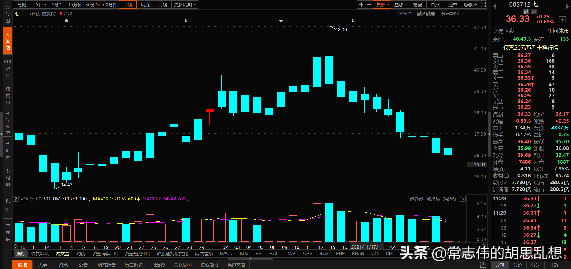 180个案例让你吃透经典反转形态上吊线