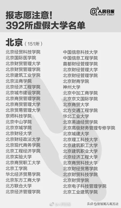 “野鸡大学”看分明，报考志愿别跳坑！人民日报给出名单了