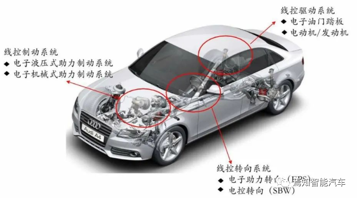 EE架构｜下一代自动驾驶电子电器架构局限