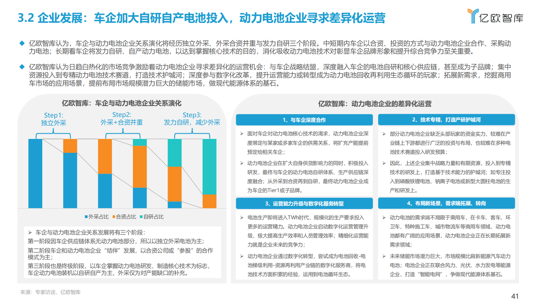 2022年全球新能源汽车动力电池发展研究报告（抓住发展新机遇）