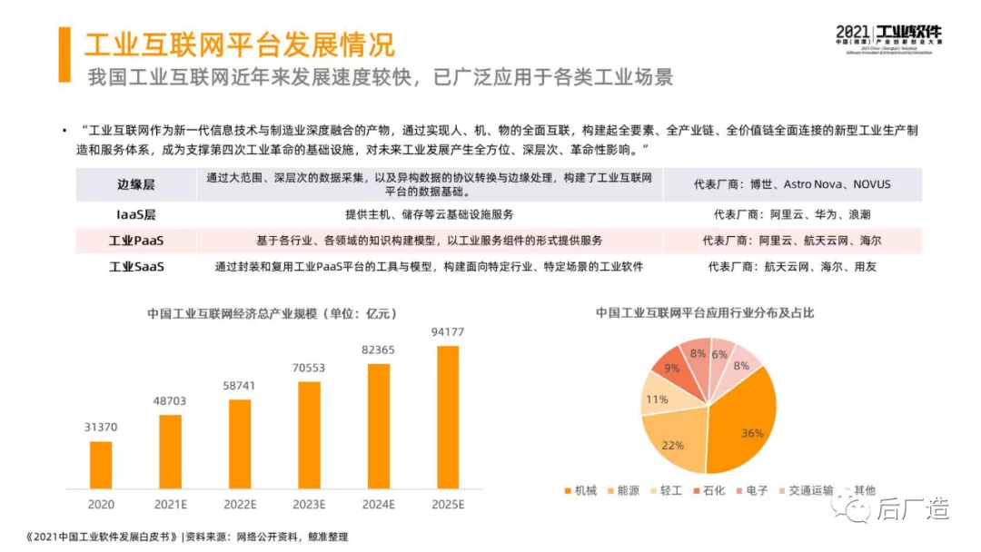 46页中国工业软件发展白皮书（2021），全面了解中国工业软件现状