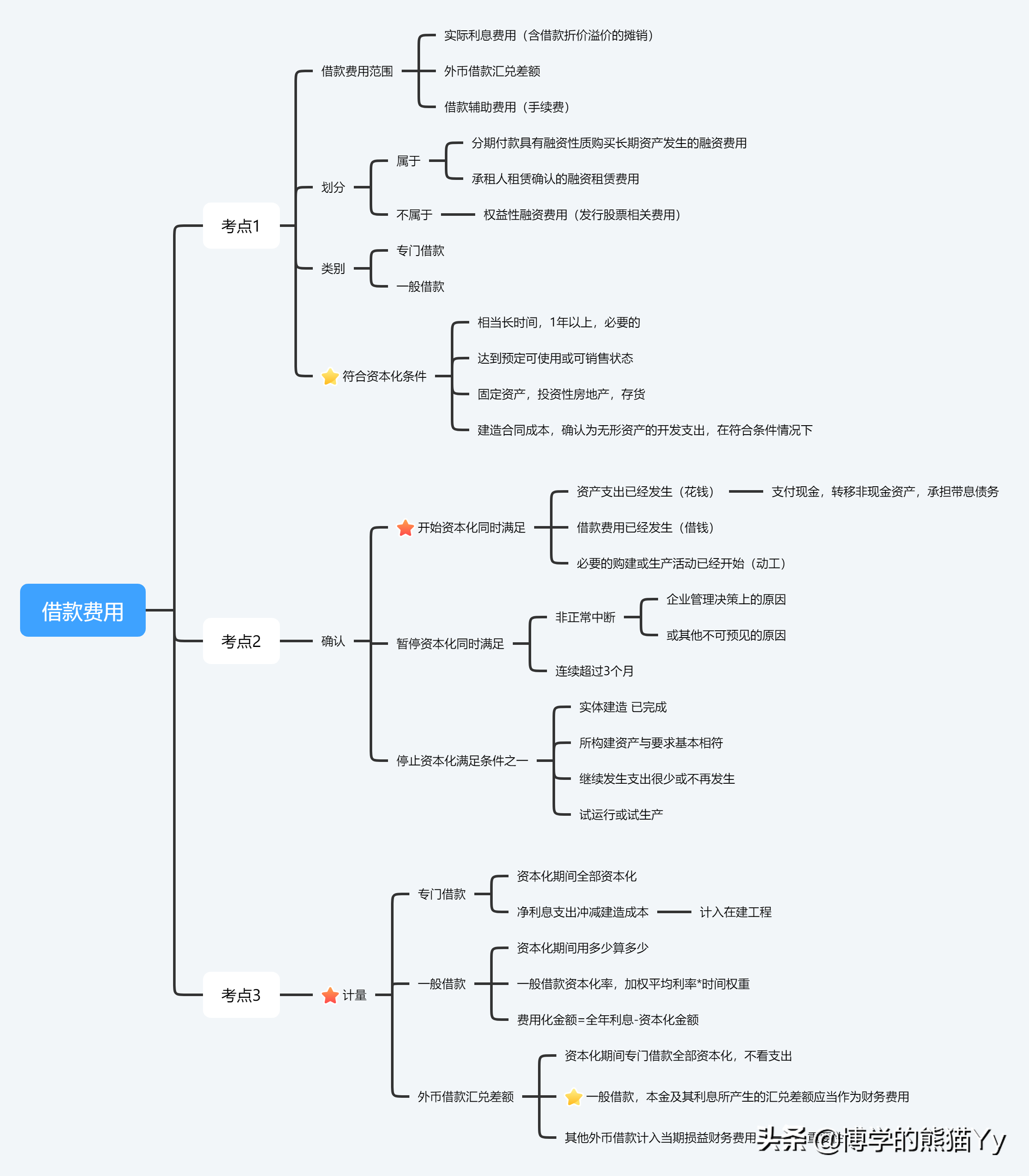 财务小a备考CPA-会计第14课