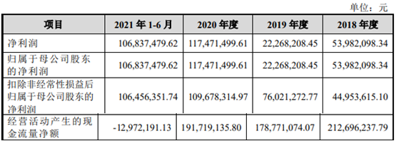 博隆技术客户集中，前五大客户变动频繁，高额理财仍募资补流