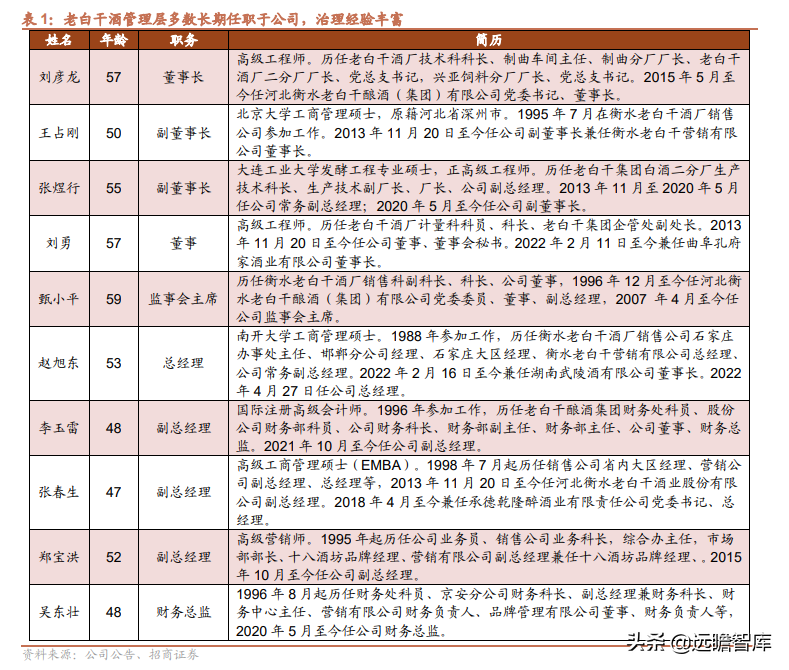 品牌传承两千年，老白干酒：河北王振兴之路，武陵酒香飘湖南