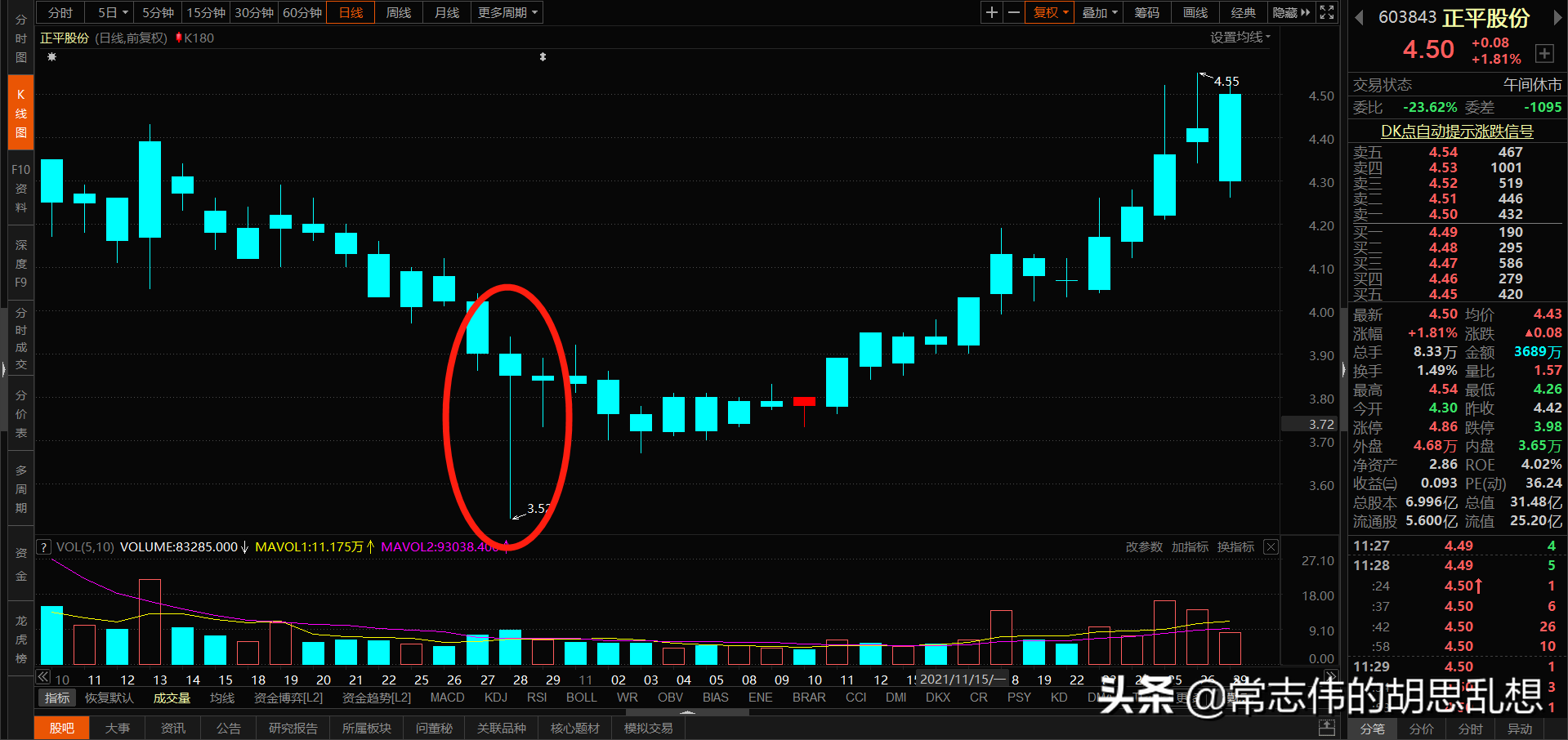 180个案例让你吃透经典反转形态上吊线