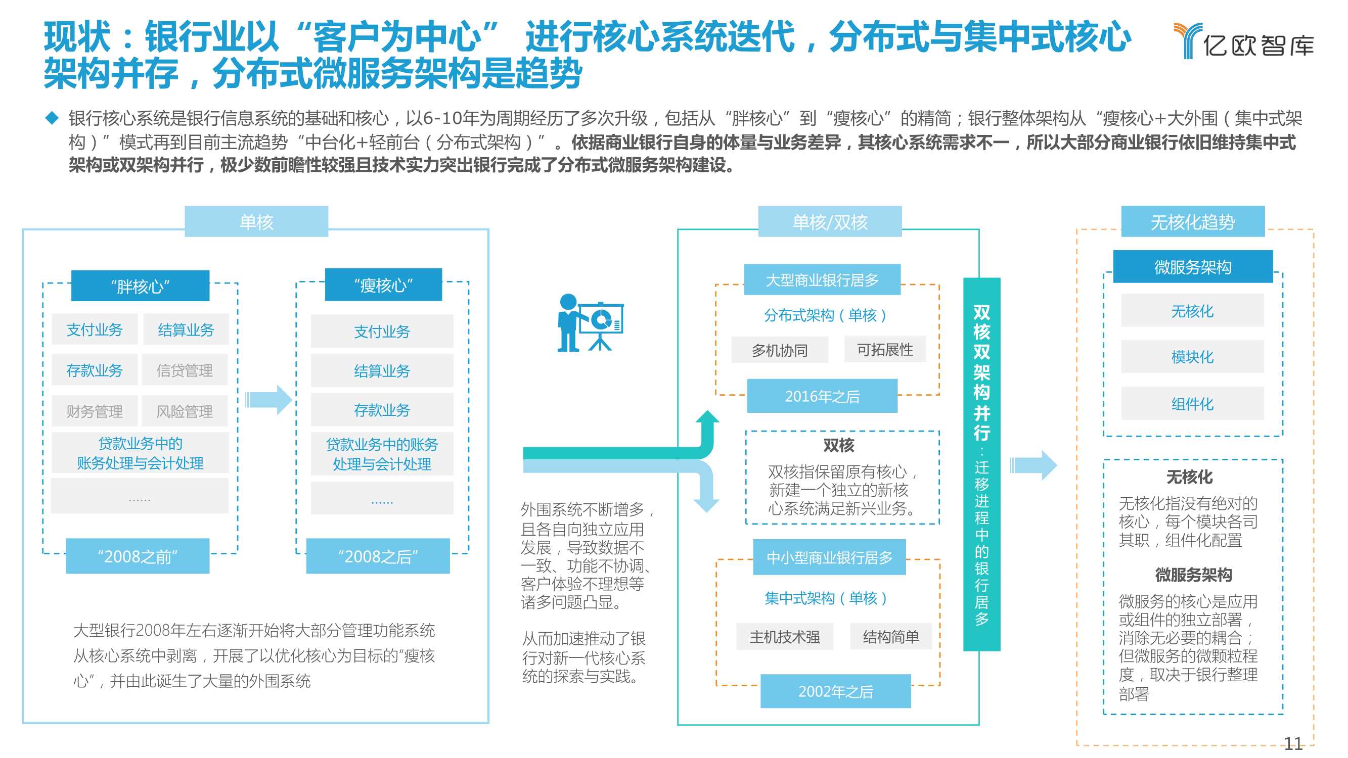2021-2022中国商业银行核心系统（需求侧）行业研究报告