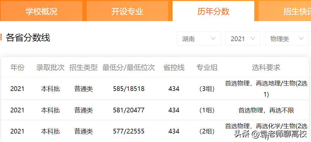 四川农业大学与华南农业大学，一个211一个全国重点，哪个更强？