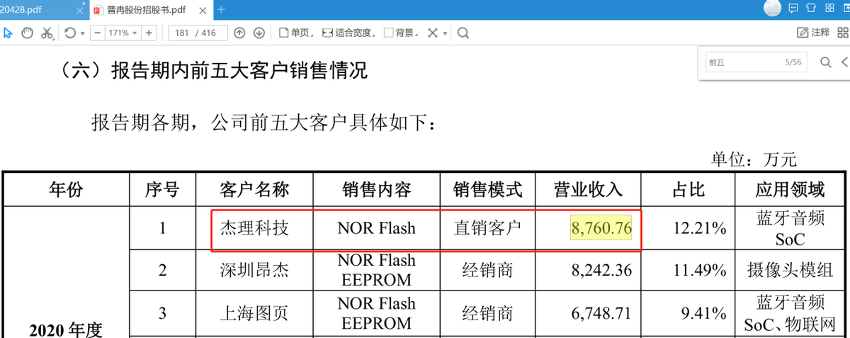 客户分类被质询、采购数据矛盾，杰理科技三闯IPO或任重道远 公司 第4张