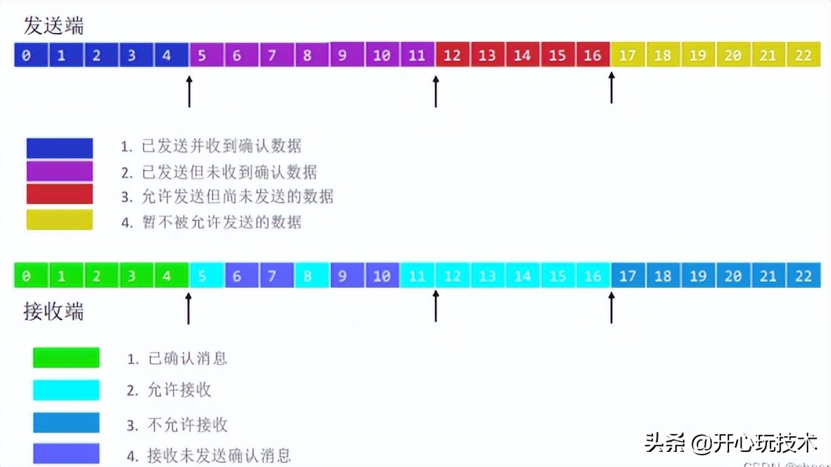 图解丨Posix API 与 网络协议栈 详细介绍