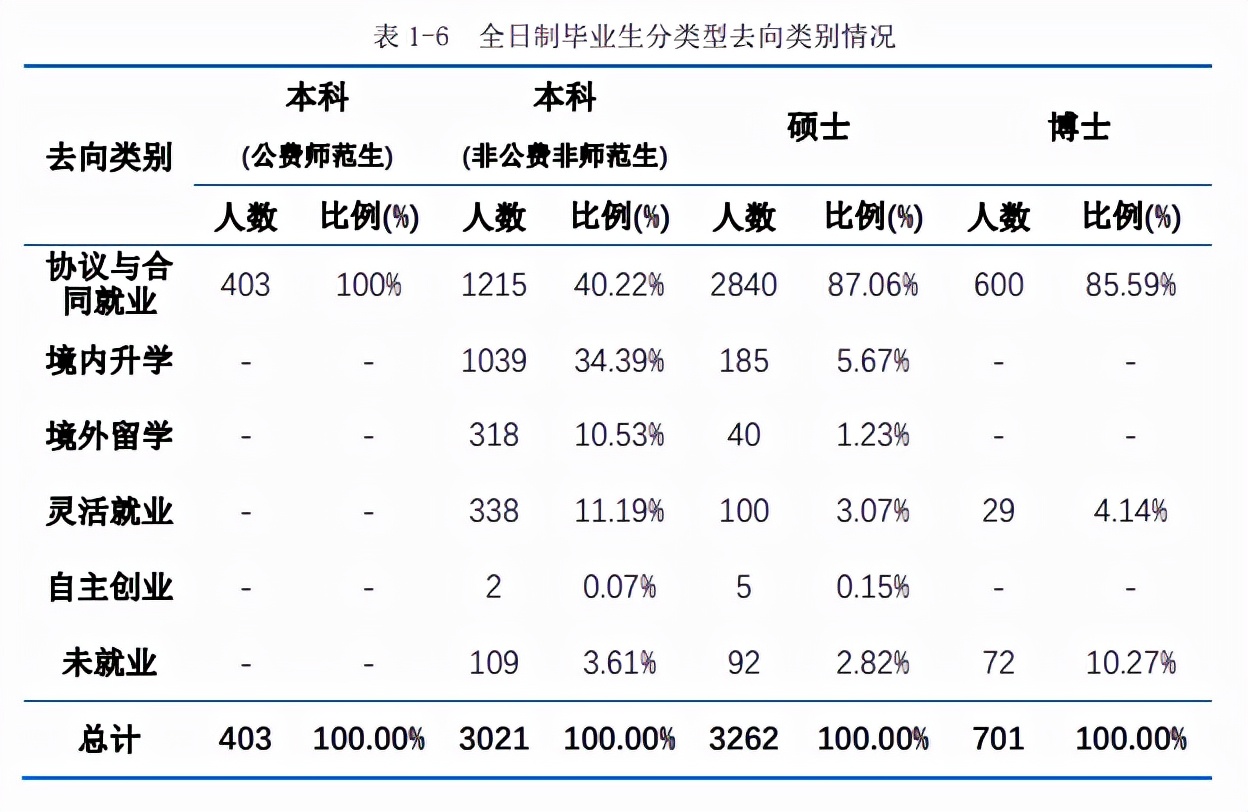 2021师范就业：双减政策第一年，华东师大和华中师大毕业生情况