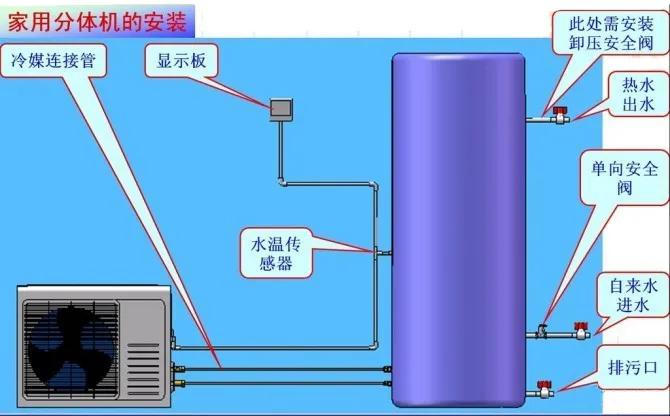 美的空调全国服务电话/24小时售后服务电话