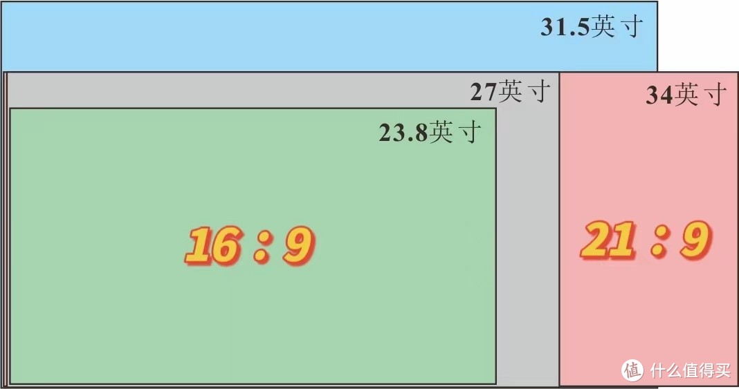 京东送新，虎年带鱼屏显示器选购技巧，提高你全年生产力