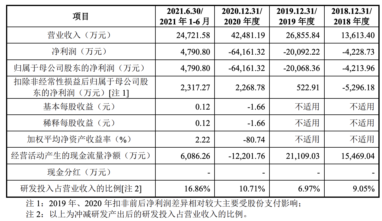 天岳先进在科创板招股书注册稿生效，2021年第三季度利润有所下滑