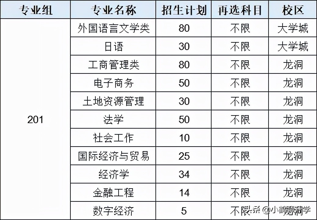 2021年广东高考录取分析：广东工业大学，新工科专业值得关注