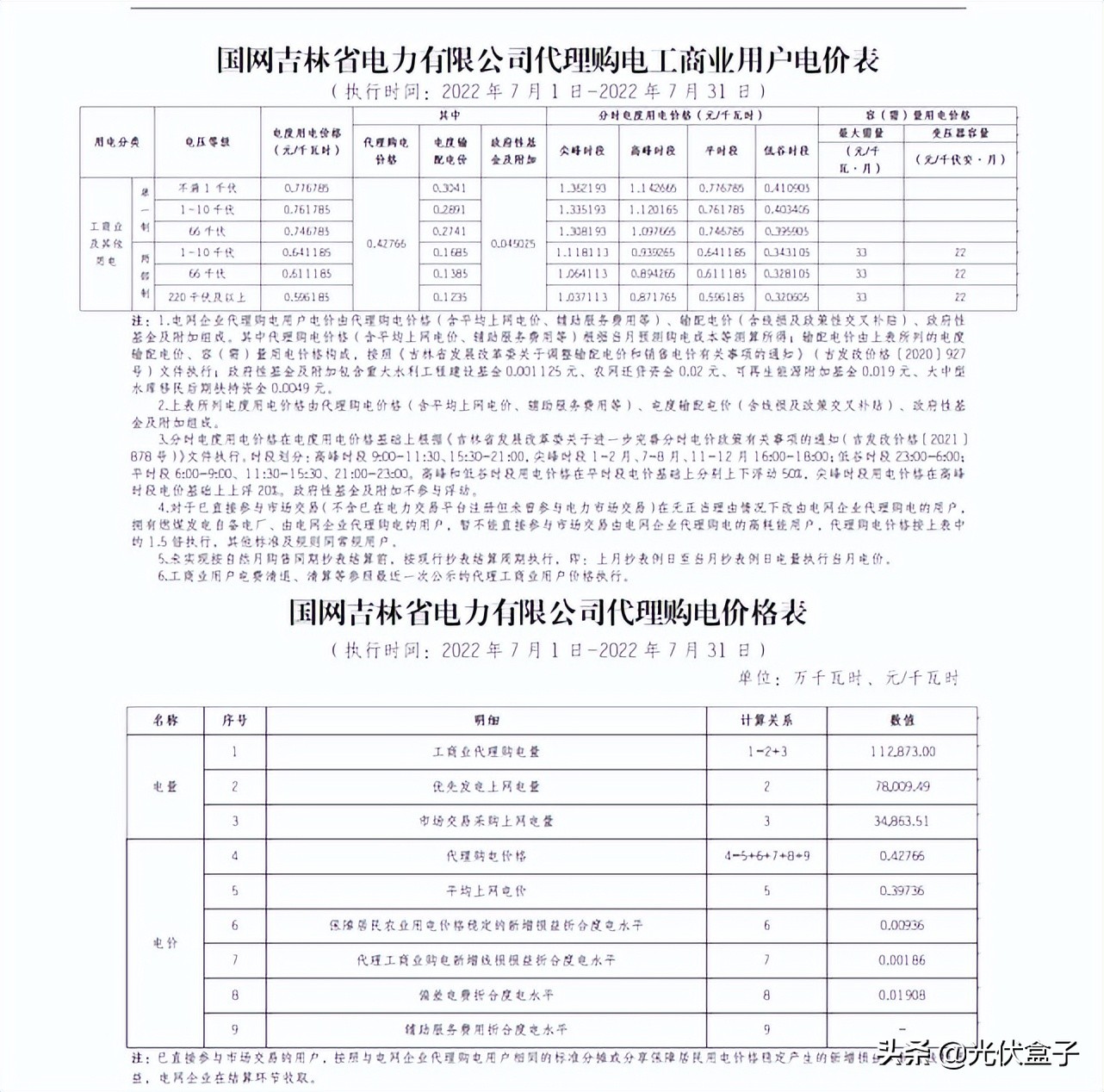 电费收费标准2022时间段，国家电网电费价格表