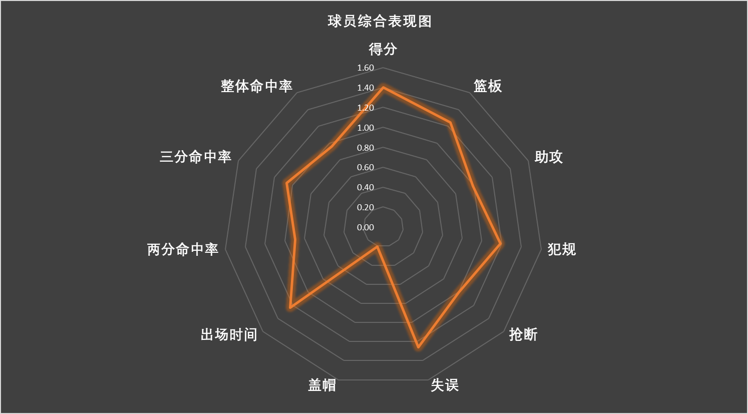 cba球员都是哪个省的(盘点CBA本赛季在江苏省外效力的江苏籍球员数据表现)