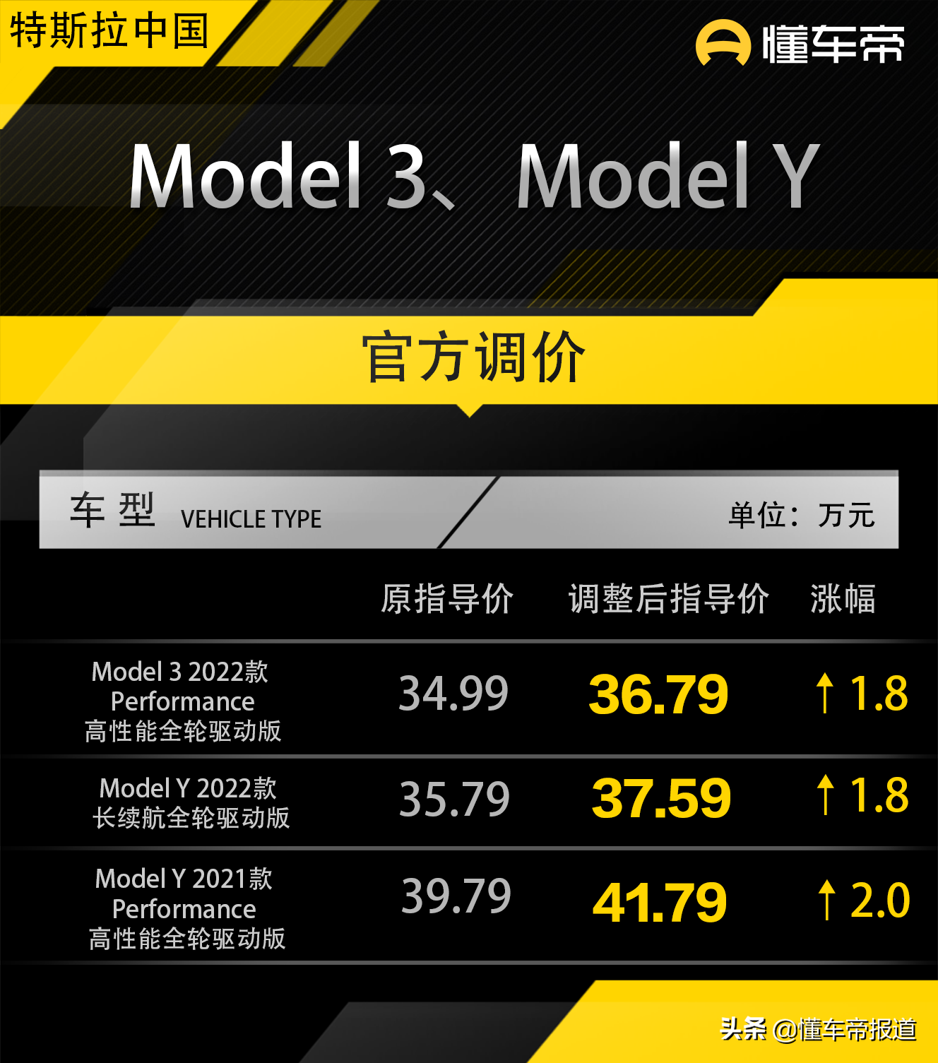 特斯拉Model3新车售价指南：最新价格表与配置详解