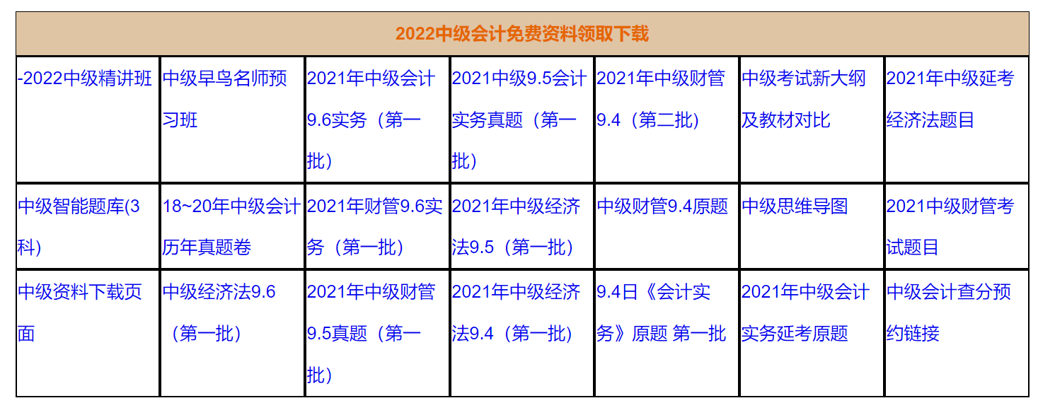 2022年中级会计报名时间及入口汇总