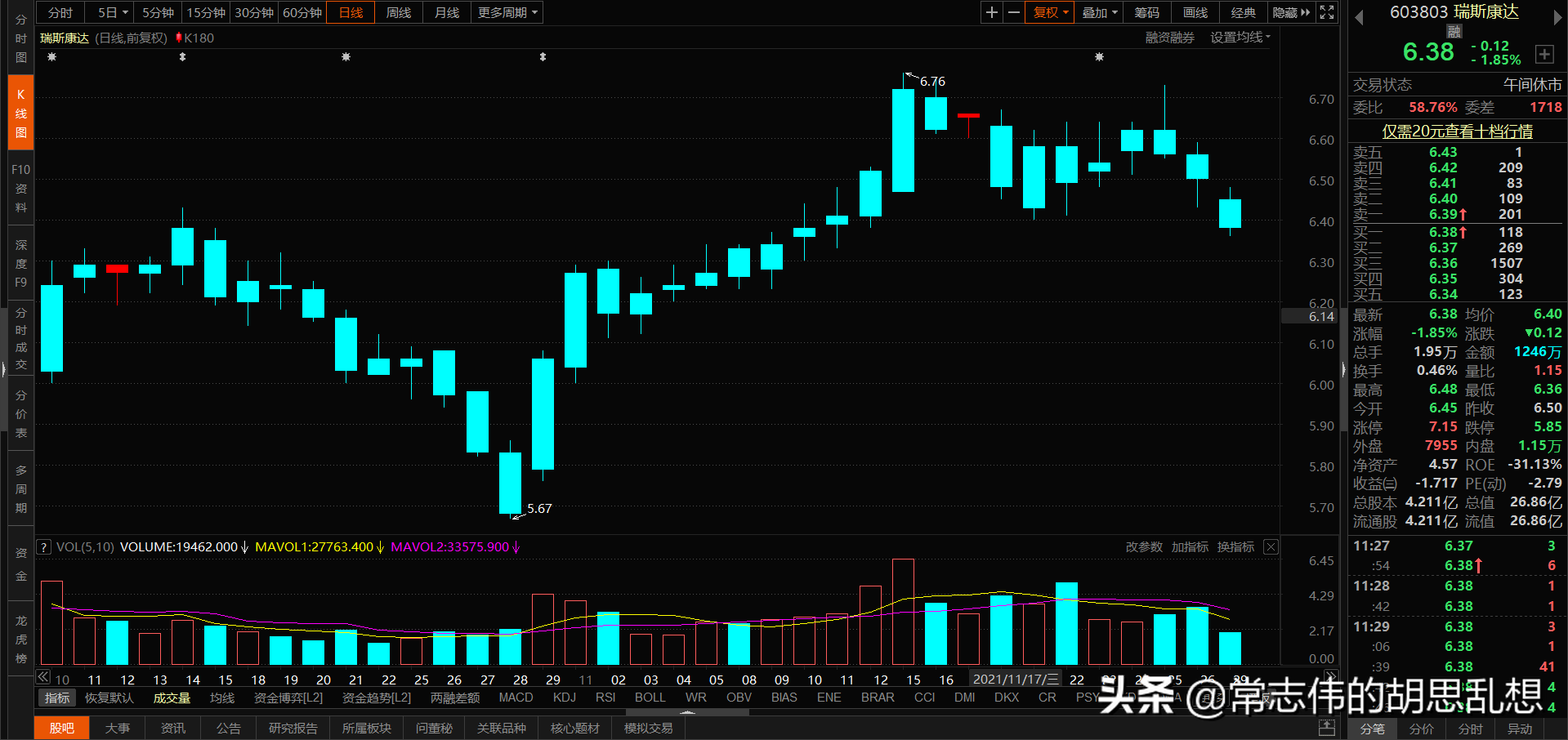 180个案例让你吃透经典反转形态上吊线