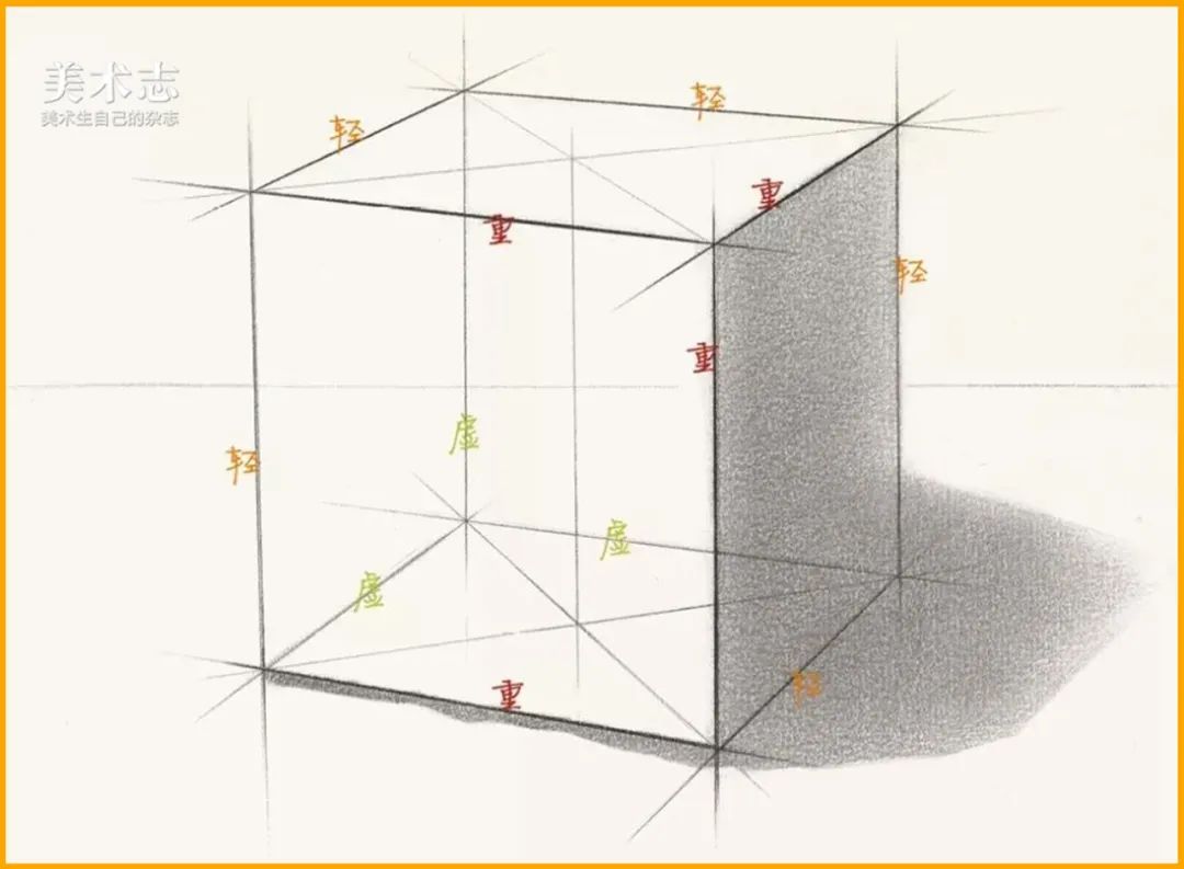 正方体怎么画立体素描初学正方体怎么画