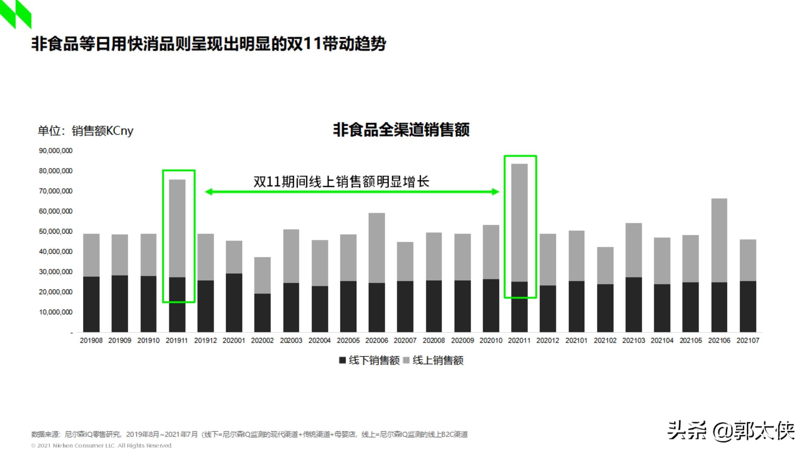 尼尔森IQ：2021双十一深度洞察