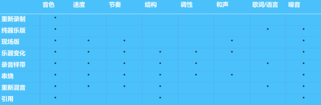 腾讯音乐的新一代歌曲识别技术(腾讯音乐的新一代歌曲识别技术是什么)