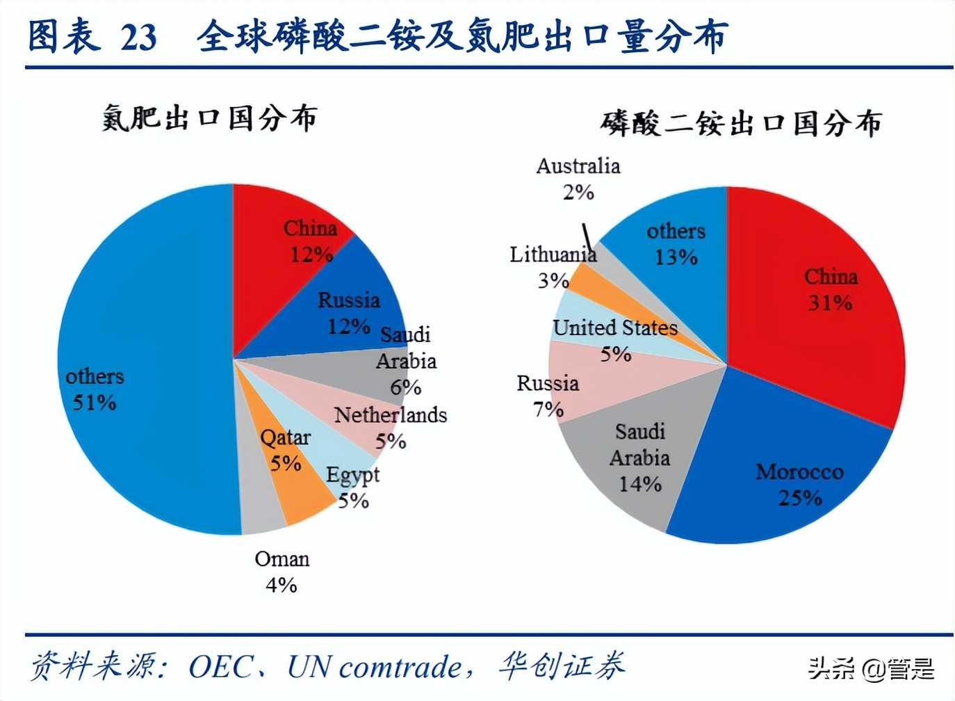 湖北宜化研究报告：涅槃新生，老化工为锚，新能源为翼