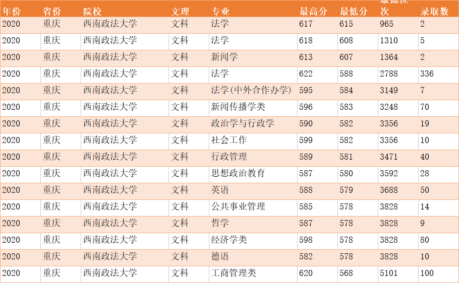 恭喜！中国首个人权学院在西南政法大学揭牌，此外还有一个好消息