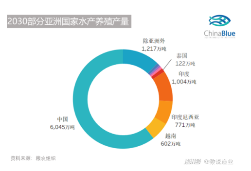 这个方案实用性强，用于水产养殖，未来发展可观