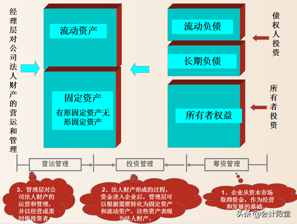 如何读懂财务报表？财务报表分析及其之间的勾稽关系，一文看懂