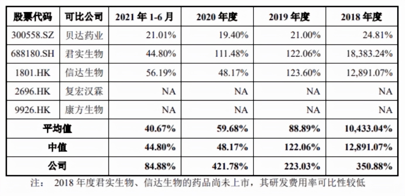 大肉签来了？首家“三地上市”医药龙头股打新，年内第二只高价股