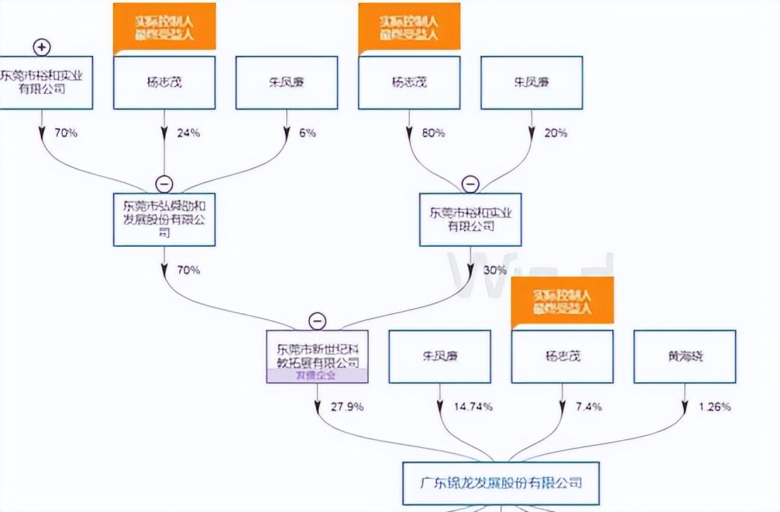 锦龙股份实控人认缴实力被监管问询 去年业绩大滑坡