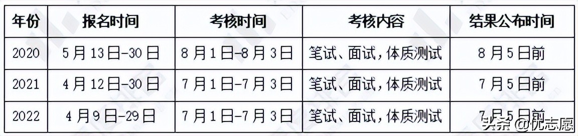 北京师范大学强基计划招生分析来啦，文理科都能报考