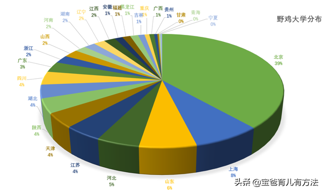 “野鸡大学”看分明，报考志愿别跳坑！人民日报给出名单了