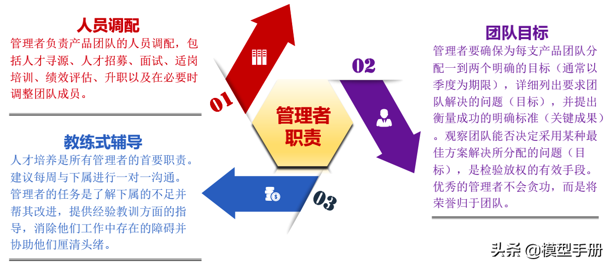 如何成为一名优秀产品团队的领导者？