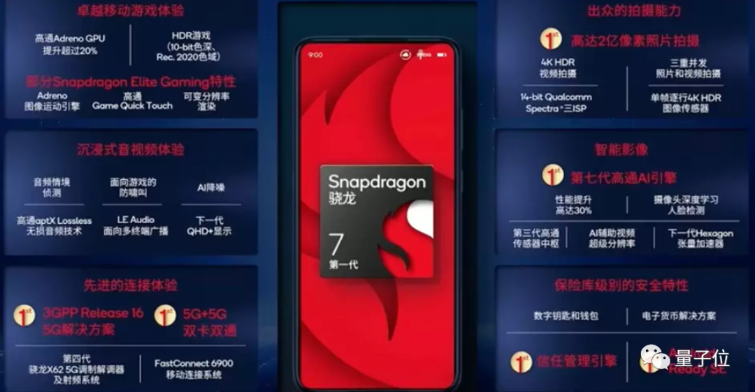 驍龍8+轉(zhuǎn)投臺(tái)積電！4nm制程整體功耗降15%，小米OPPO旗艦安排上了