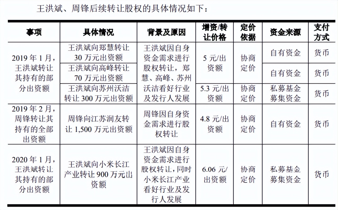 帝奥微股权变动大引发未竟纠纷，客户入股难掩毛利率下滑