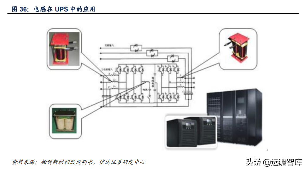 软磁材料，7大重点上市公司梳理：新能源加速扩大软磁市场规模