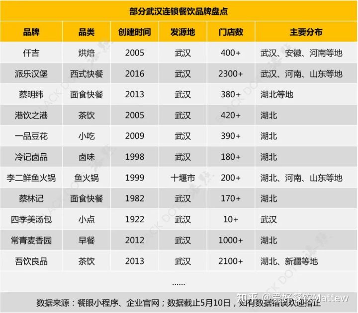 揭秘：那些在二三线城市闷声赚钱的“品类霸主”