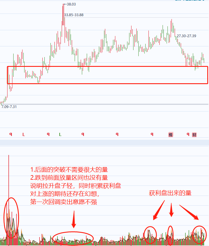 「教你一招」量价怎么看？